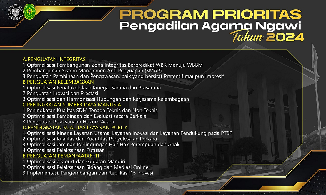 Program Prioritas PA Ngawi 2024